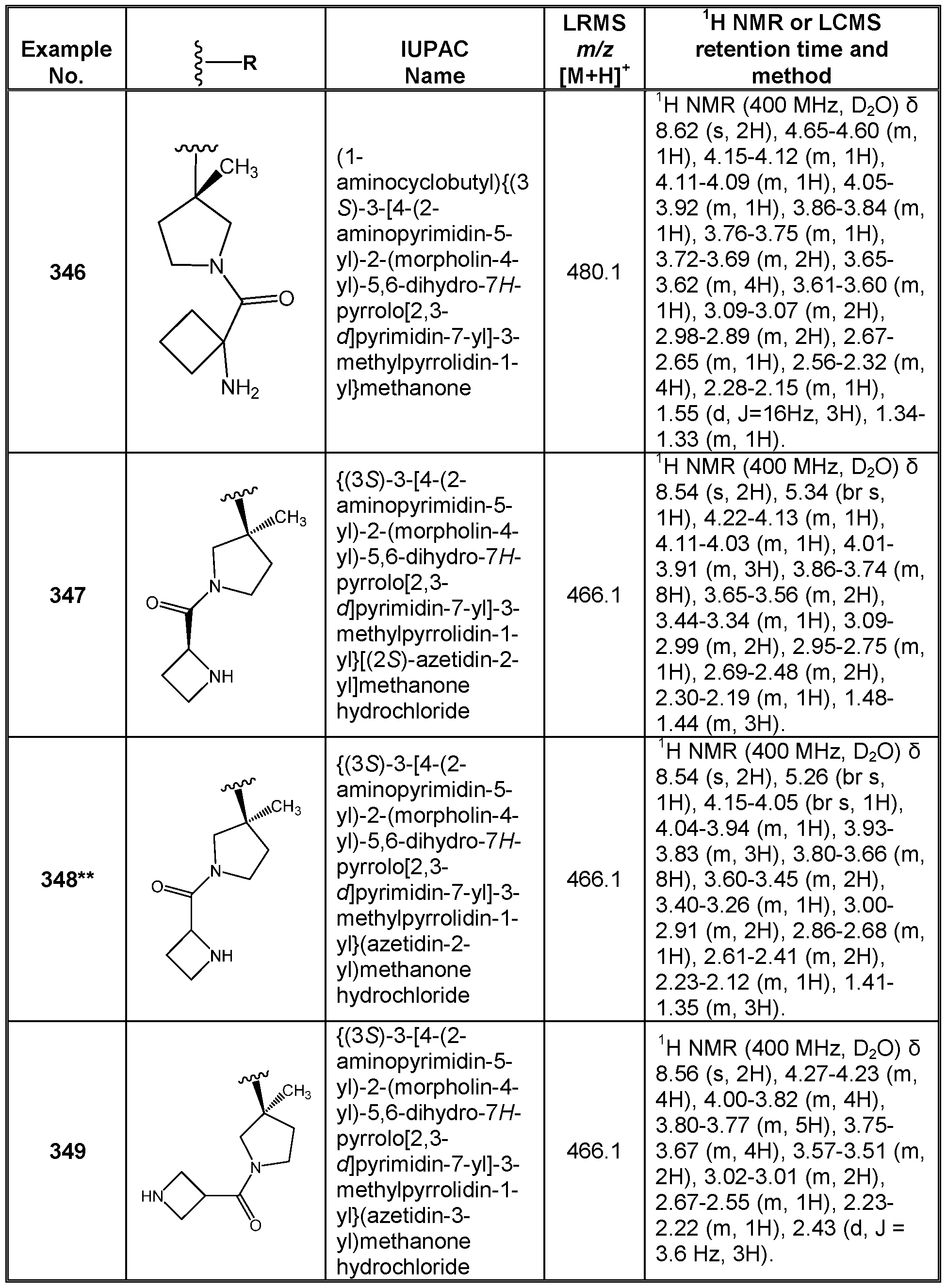 Figure imgf000259_0001