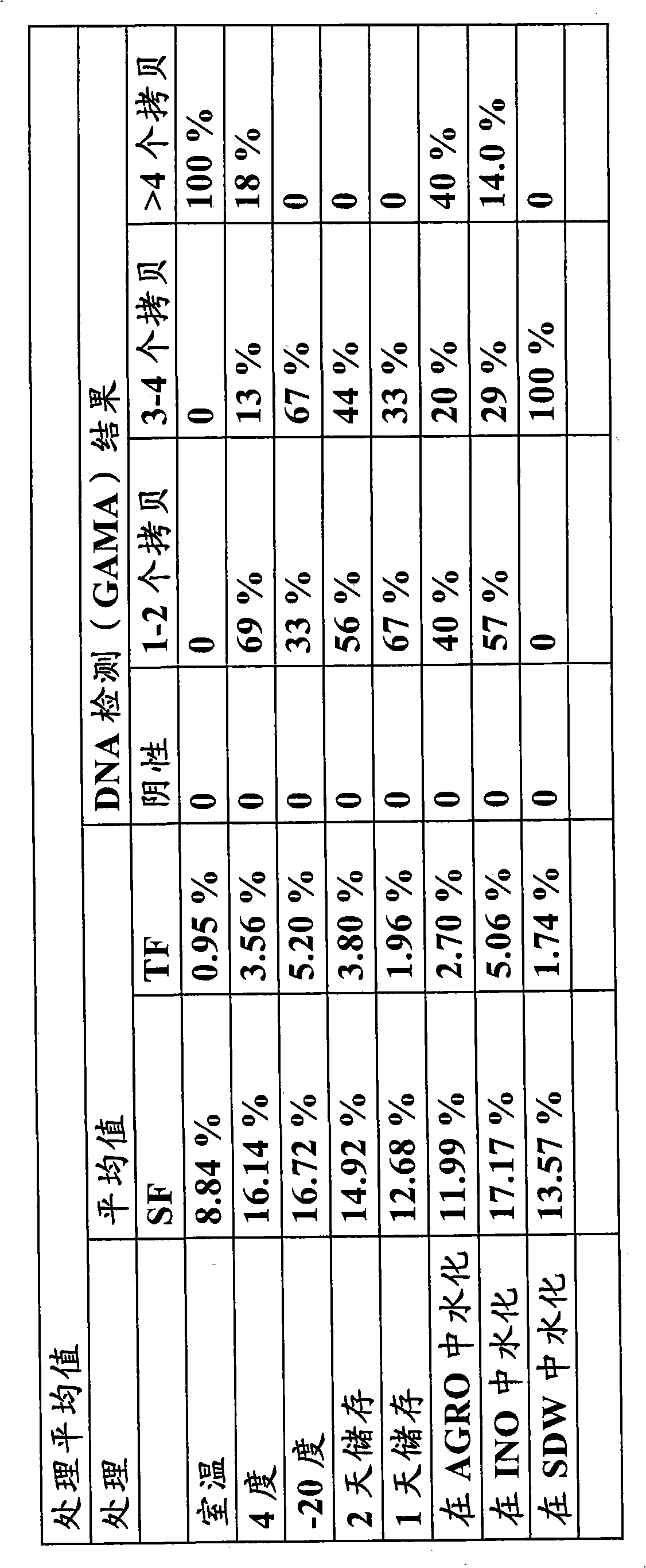 Figure G2008800075994D00281