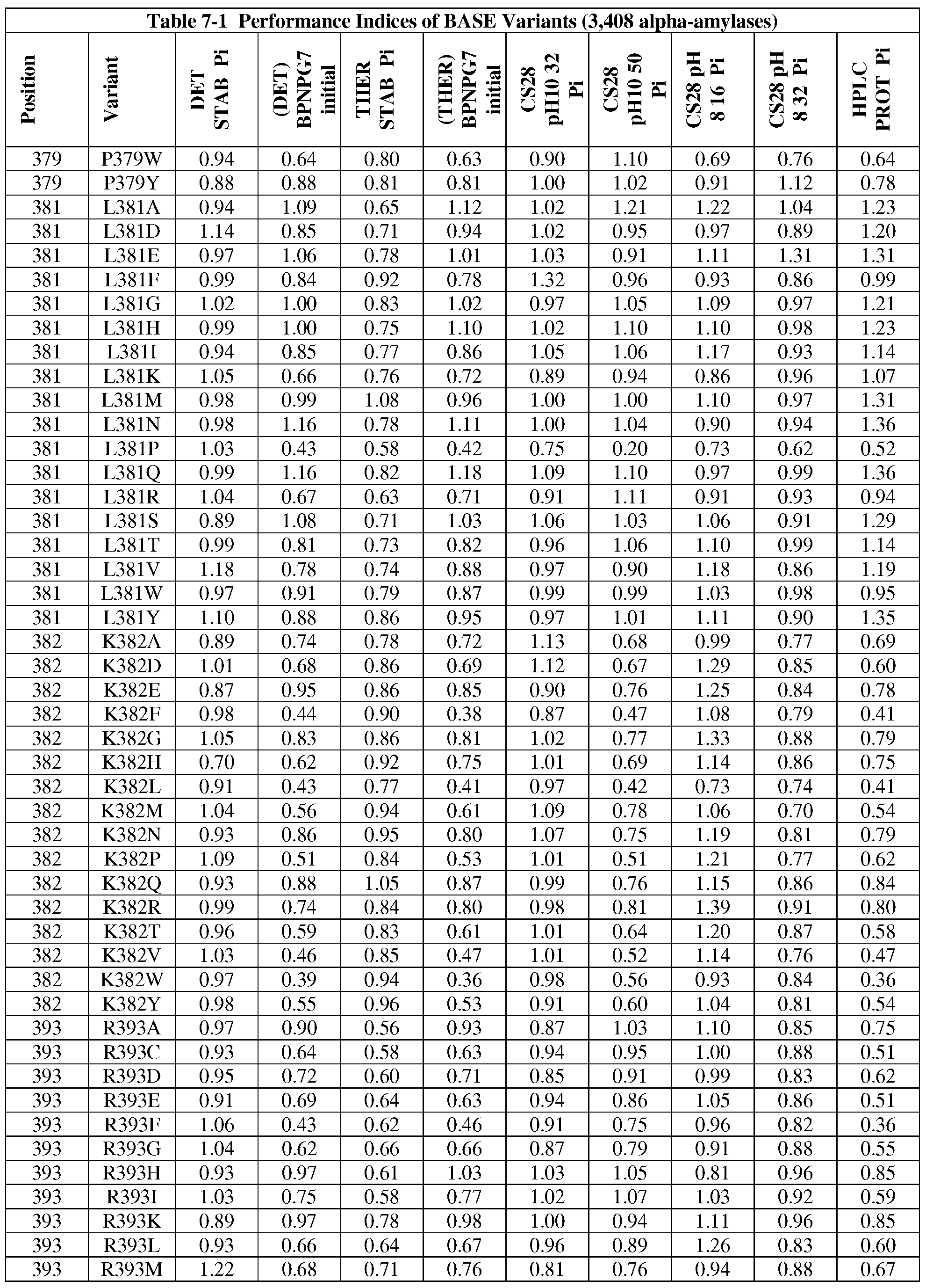 Figure imgf000129_0001