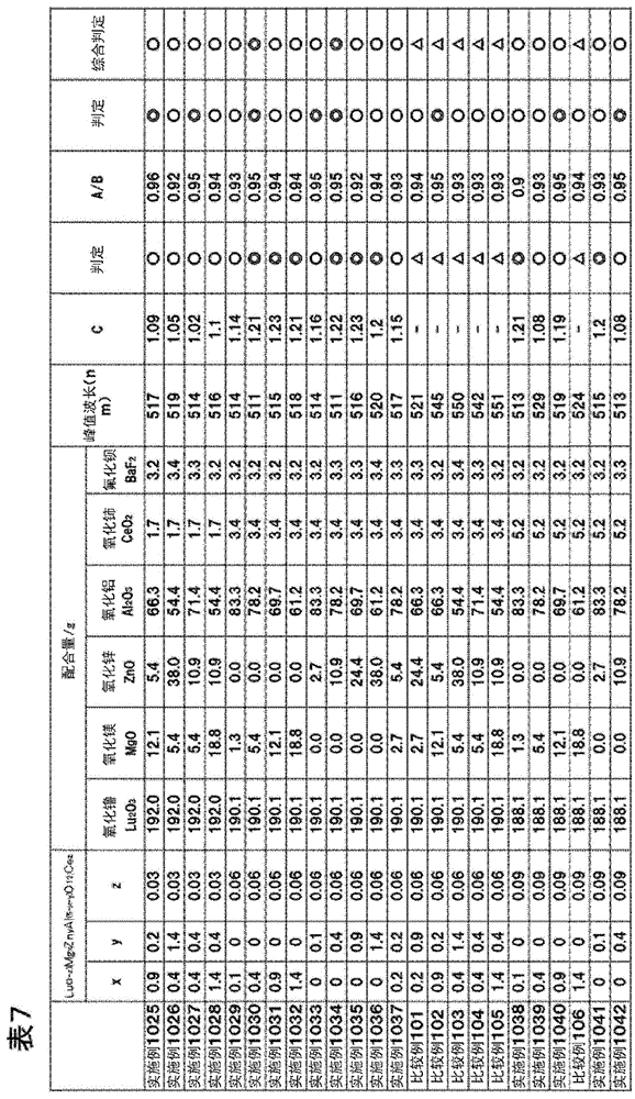 Figure BDA0002245993160000261