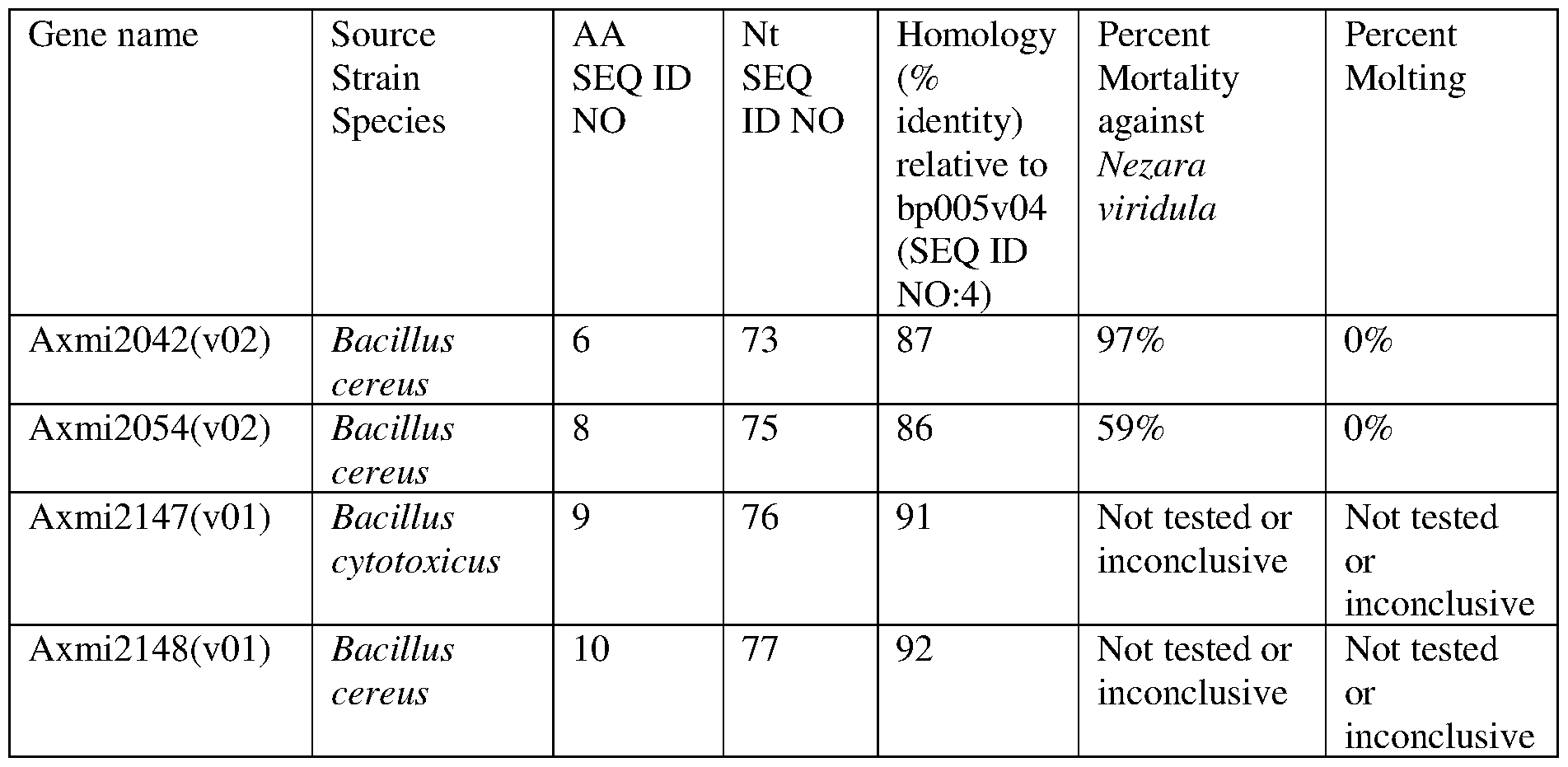 Figure imgf000051_0002