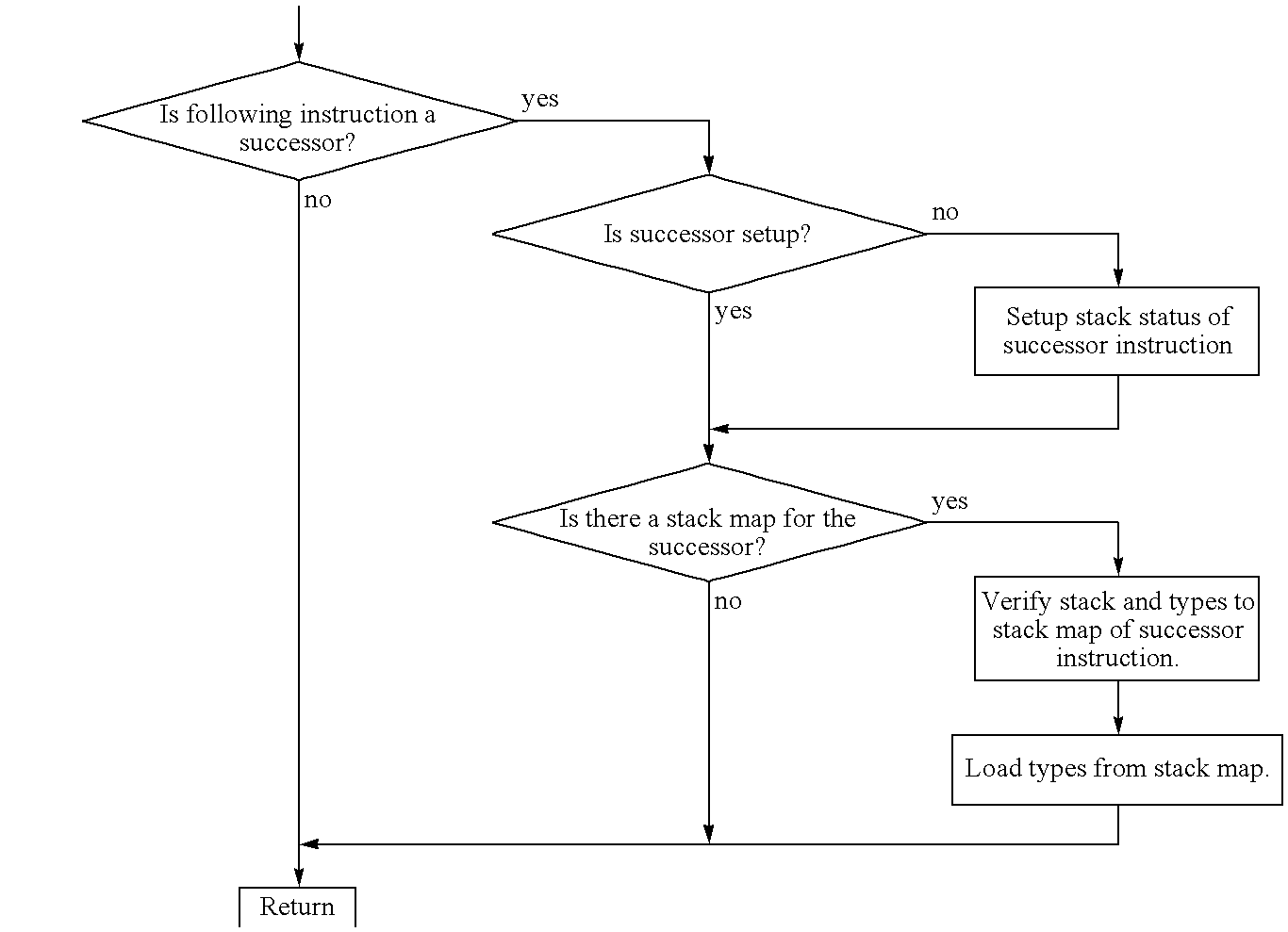 Figure US20070271555A1-20071122-C00008