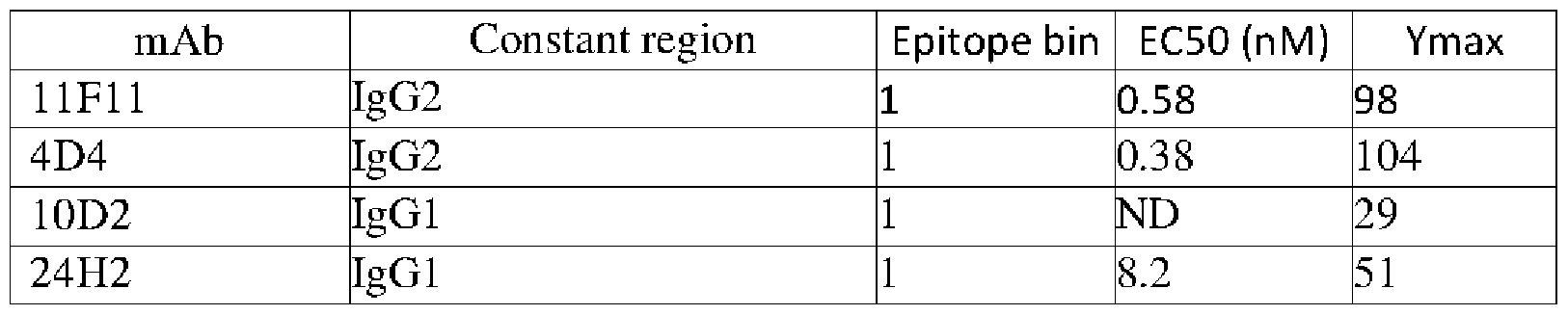 Figure imgf000092_0001
