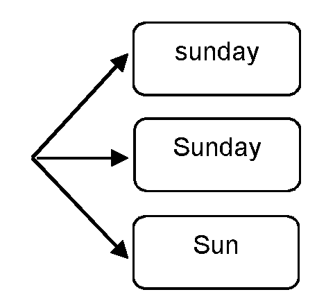 Figure 112014079781696-pct00041