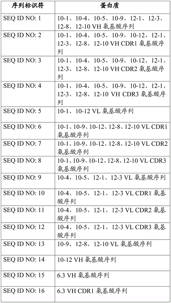 Figure BDA0003871364320000941