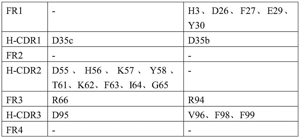 Figure BDA0004105350760000961