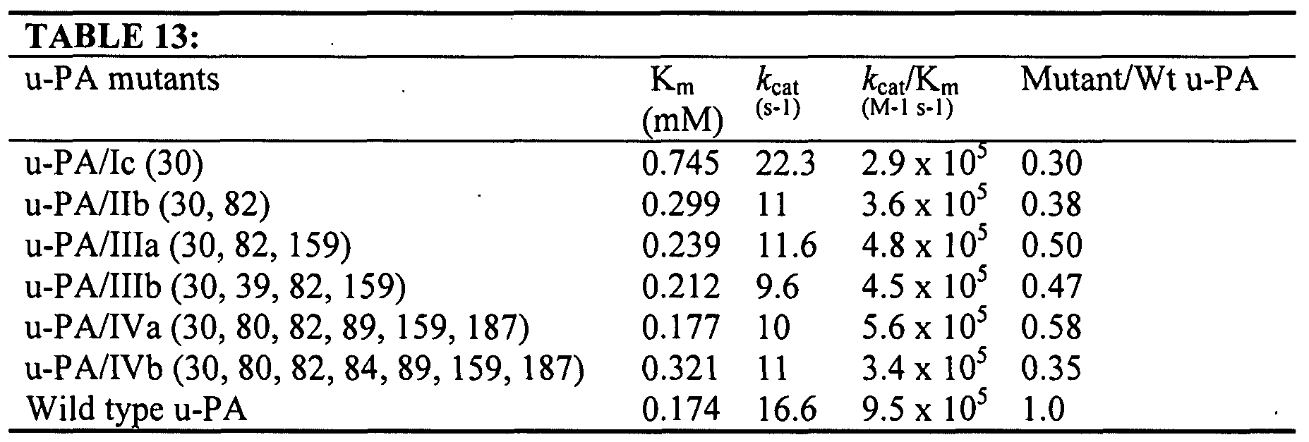 Figure imgf000201_0001