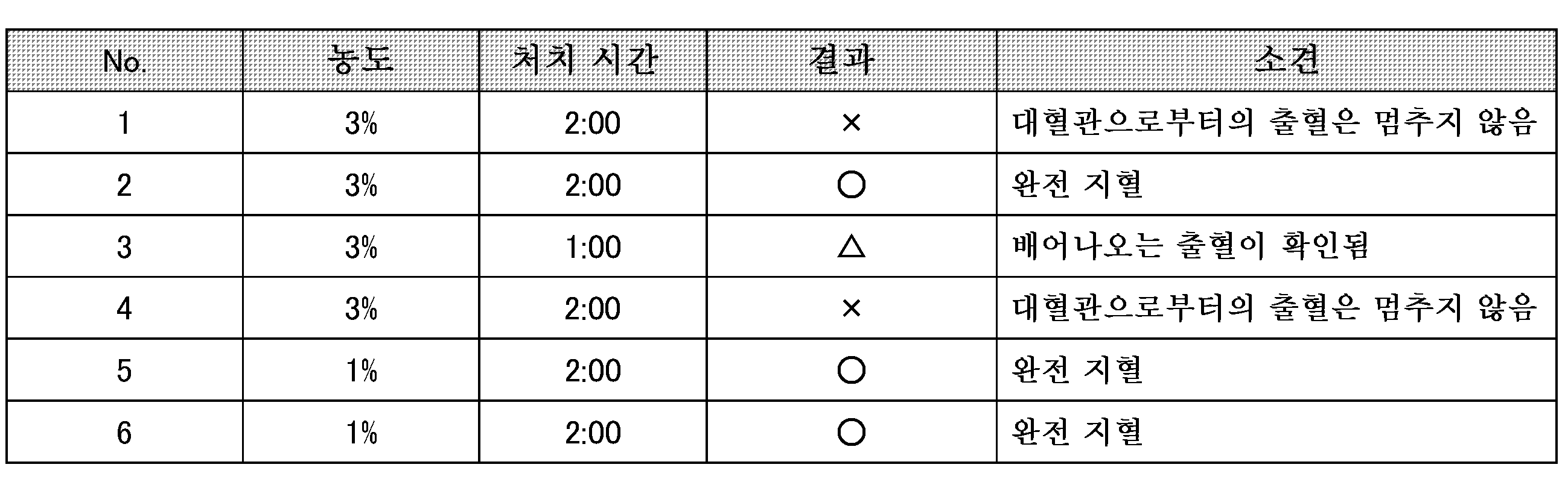 Figure 112011033319049-pct00002