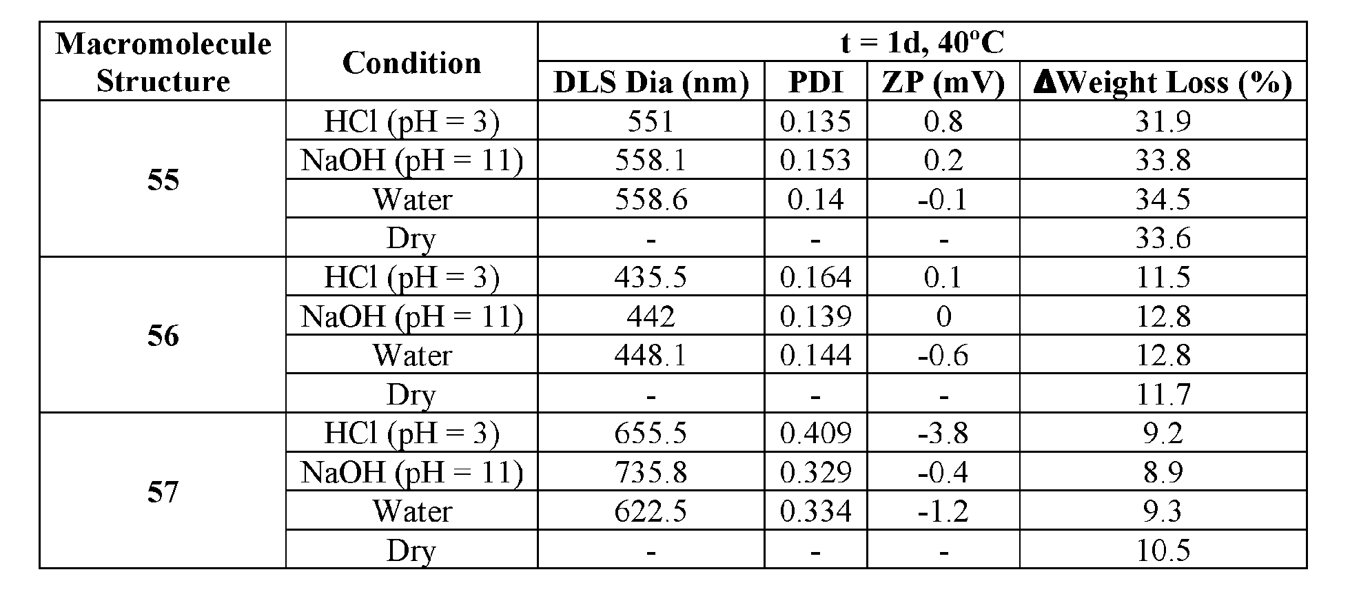 Figure imgf000110_0002