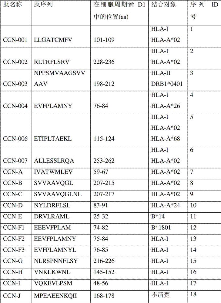 Figure BDA00002489660400081