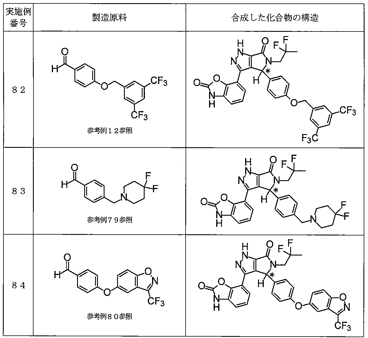 Figure JPOXMLDOC01-appb-T000254