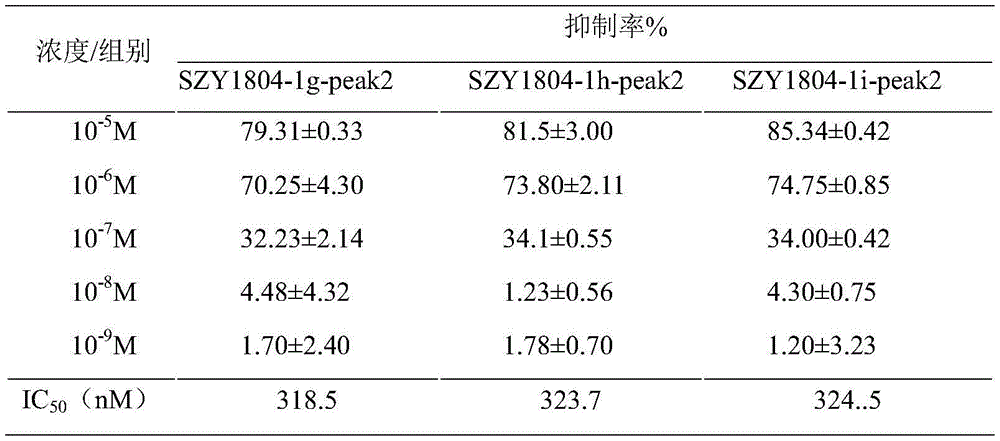 Figure BDA0002175535430000233