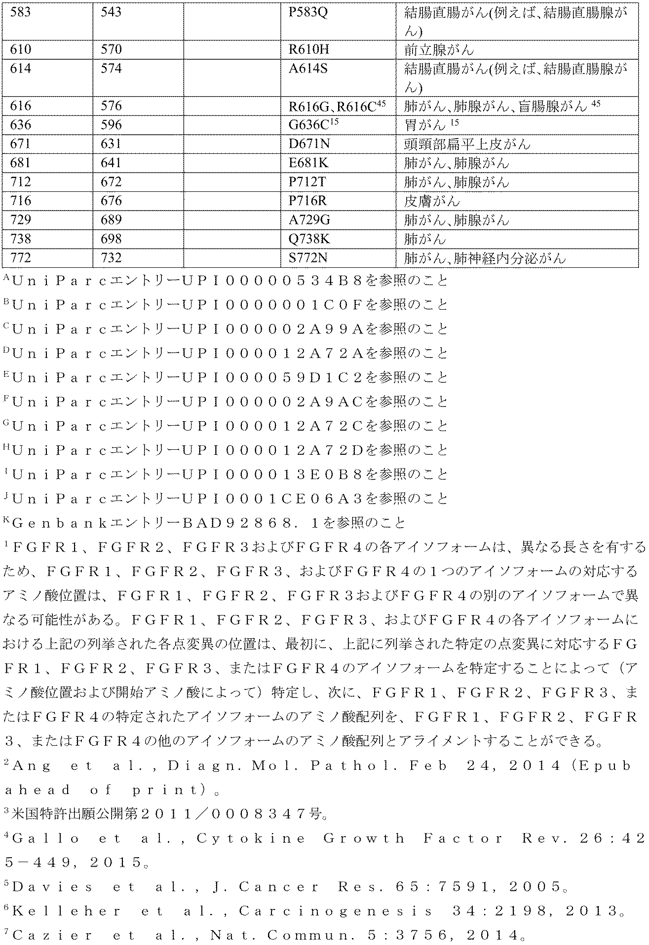 Figure 2022515198000107