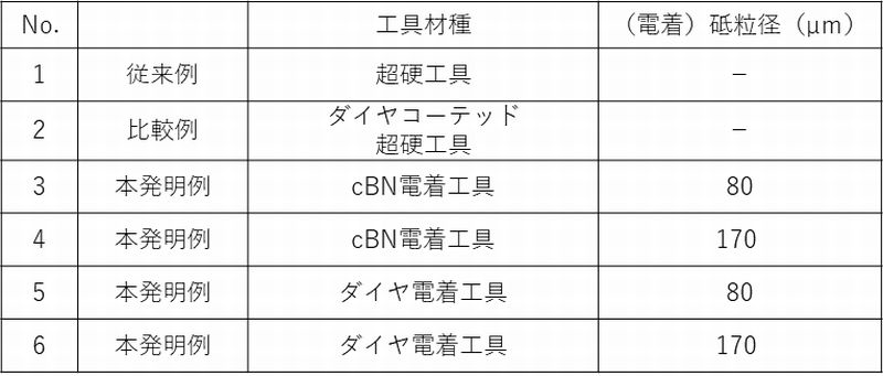 Figure 2023066450000002