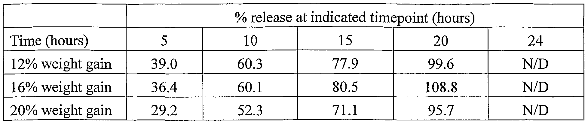 Figure imgf000040_0001
