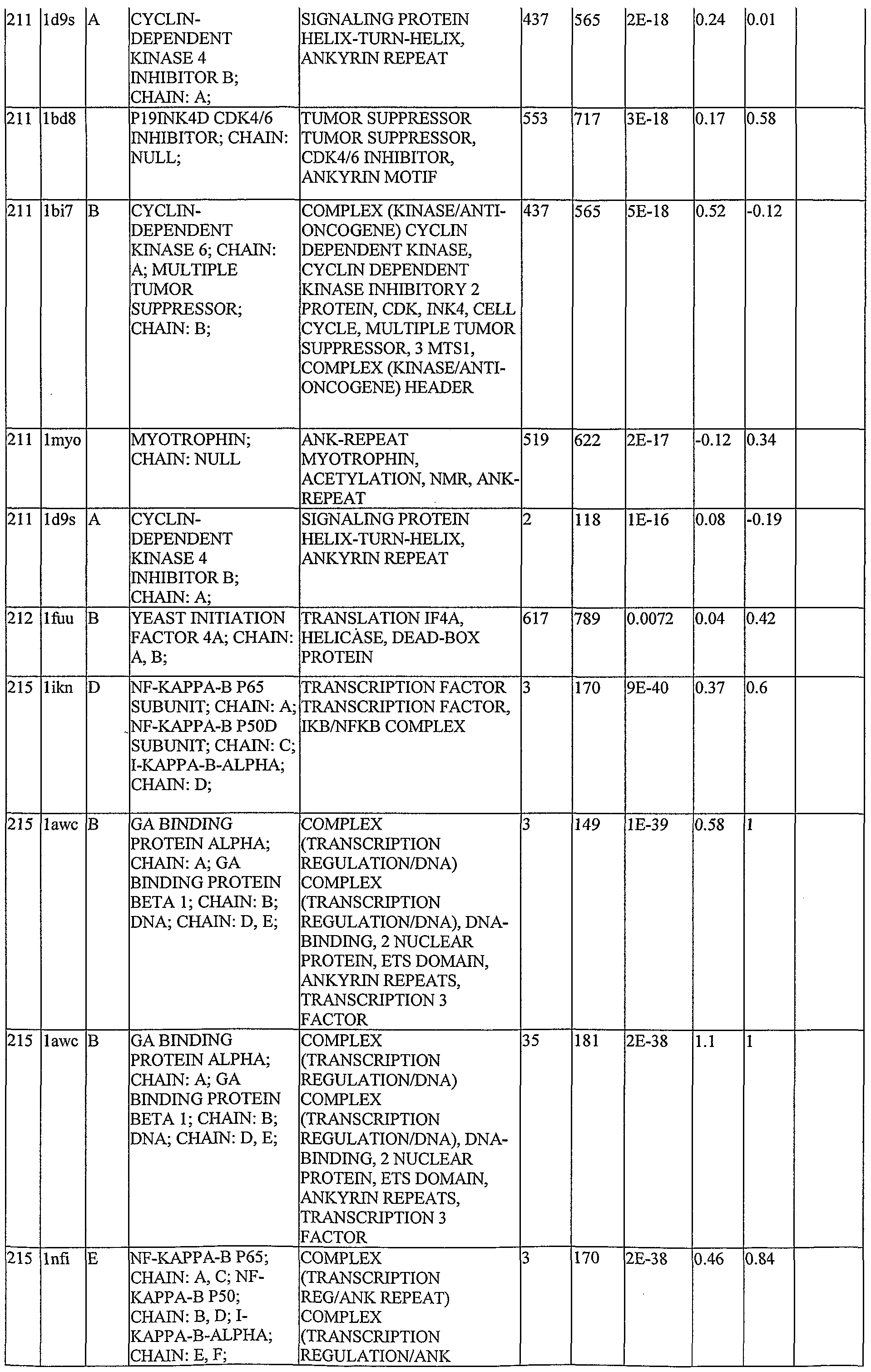 Figure imgf000299_0001