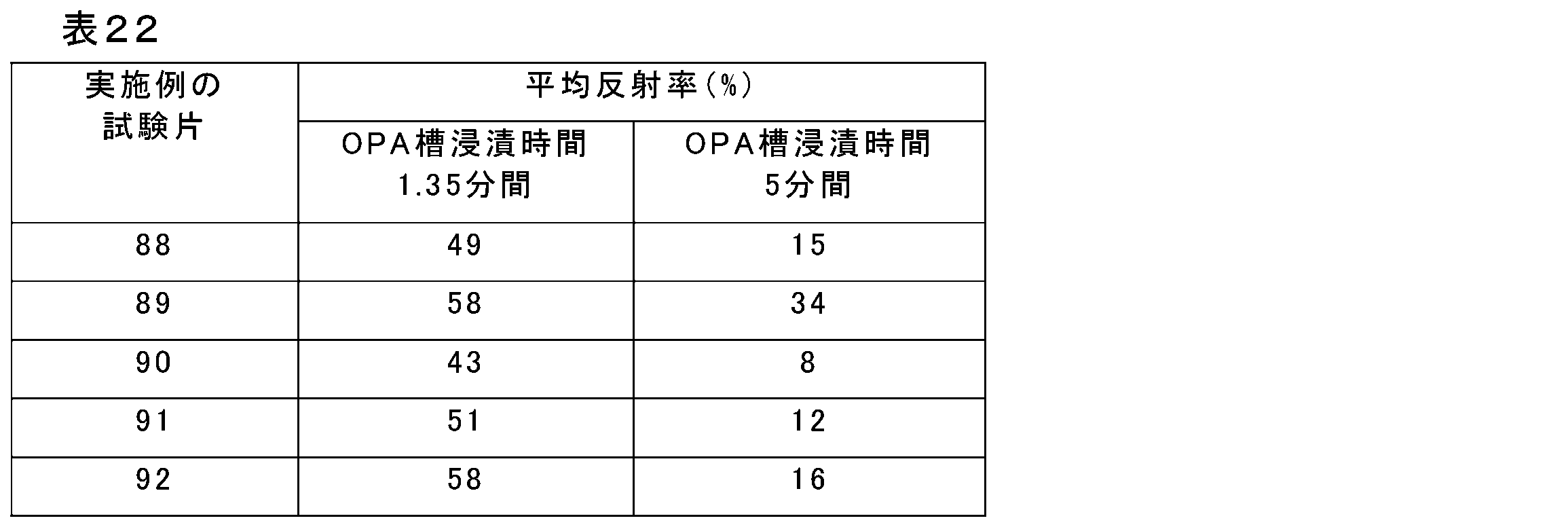 Figure 0007010453000036