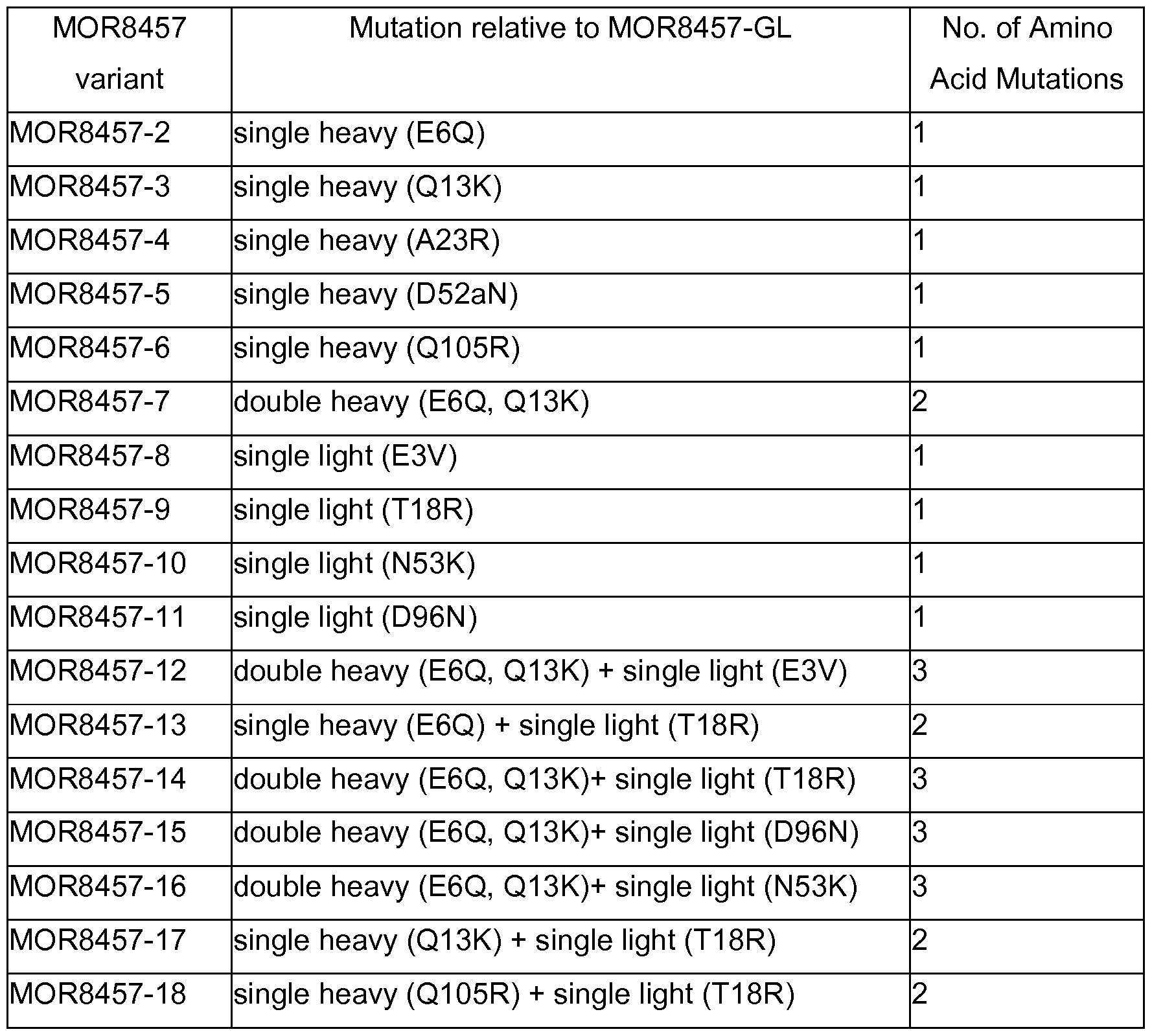 Figure imgf000157_0001
