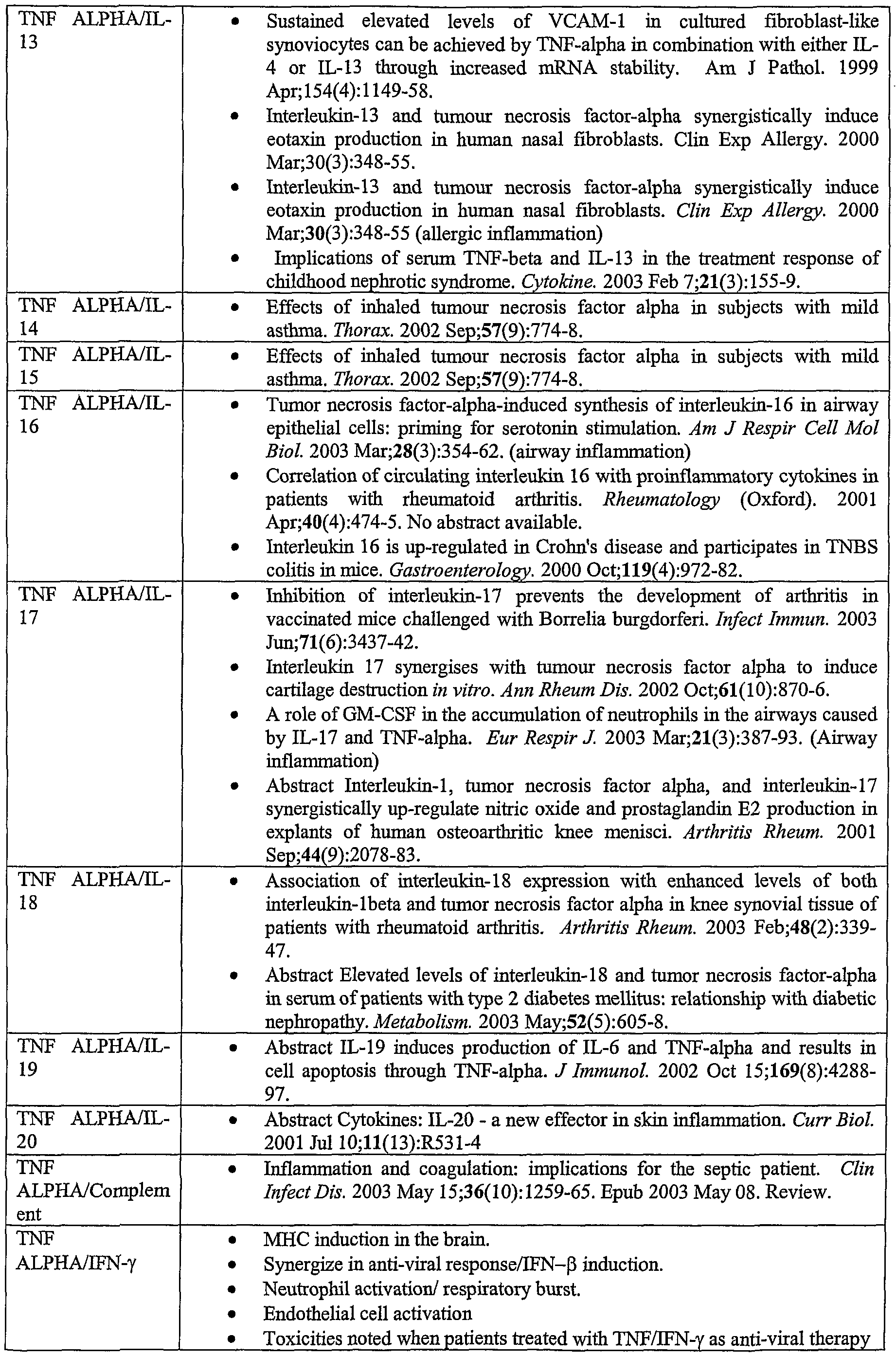 Figure imgf000140_0001