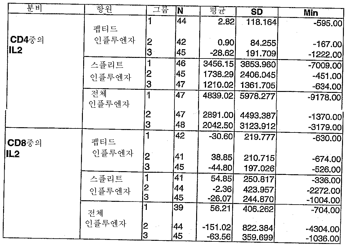 Figure 112007075837618-PCT00020