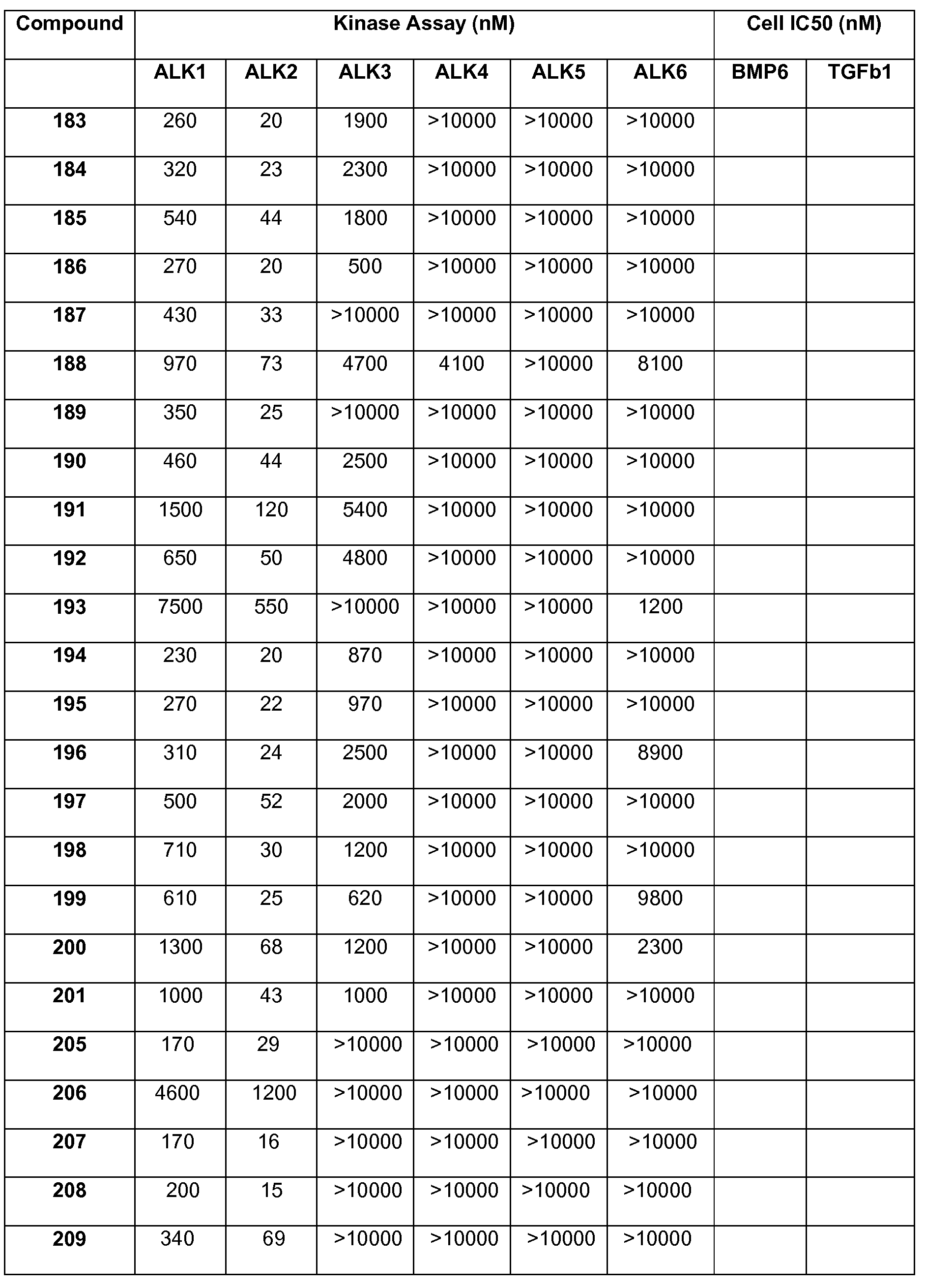 Figure imgf000283_0001