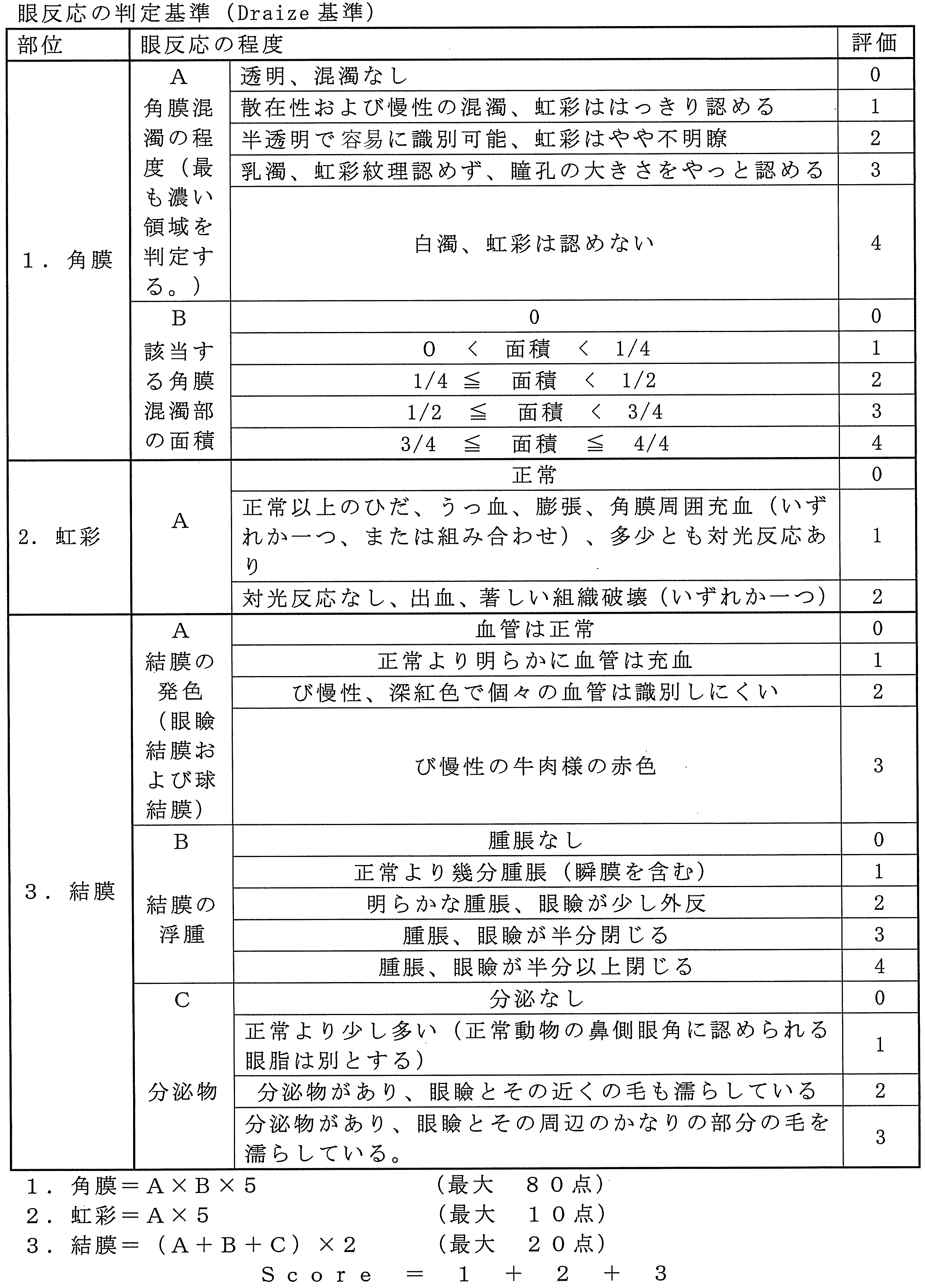Figure JPOXMLDOC01-appb-T000008