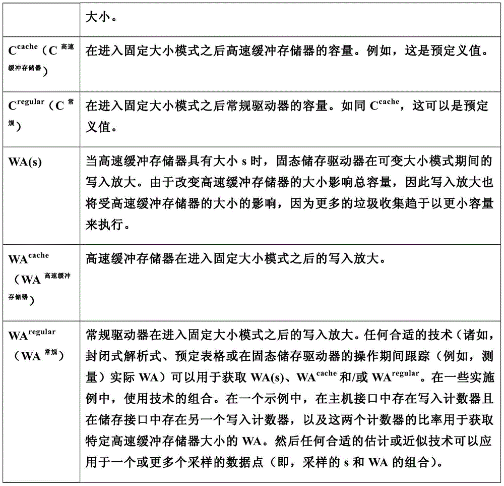 Figure BDA0000816081410000081