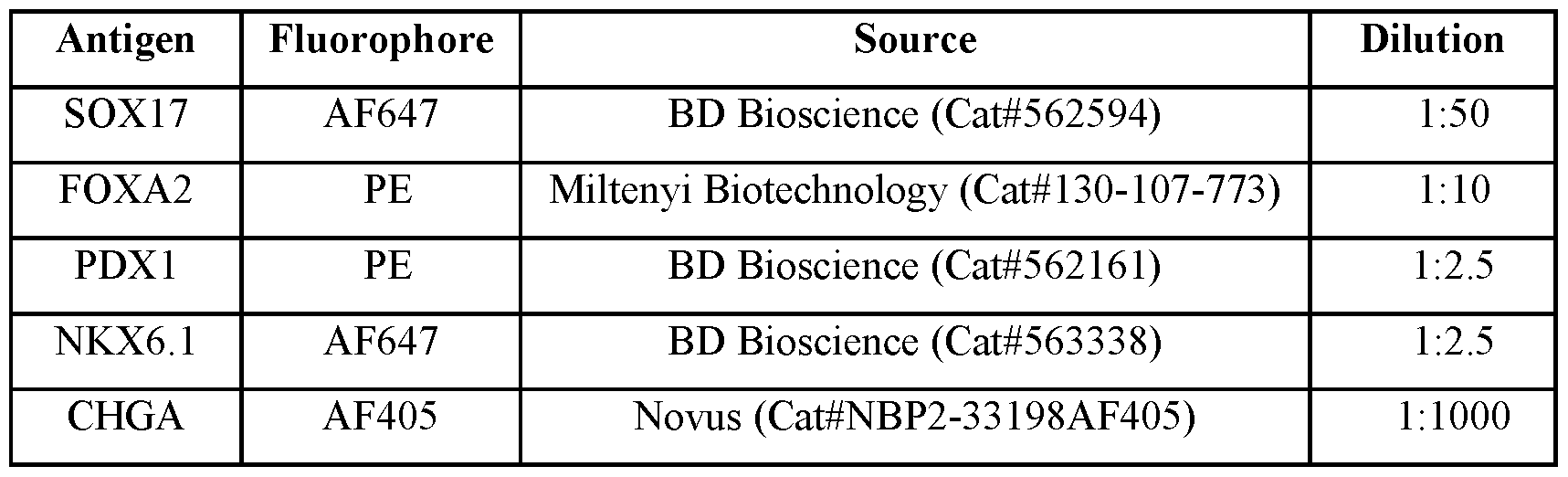 Figure imgf000085_0001