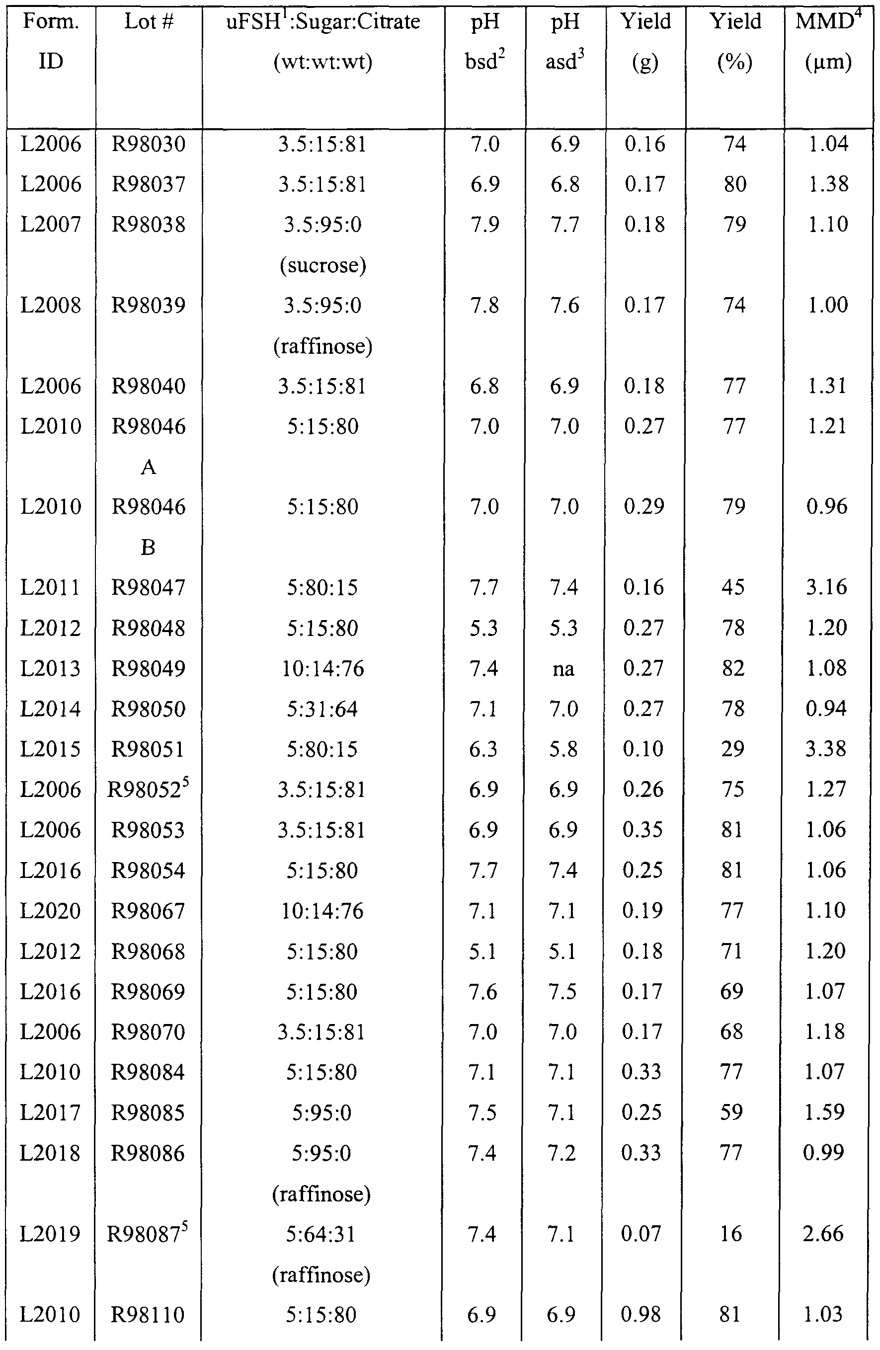 Figure imgf000042_0001