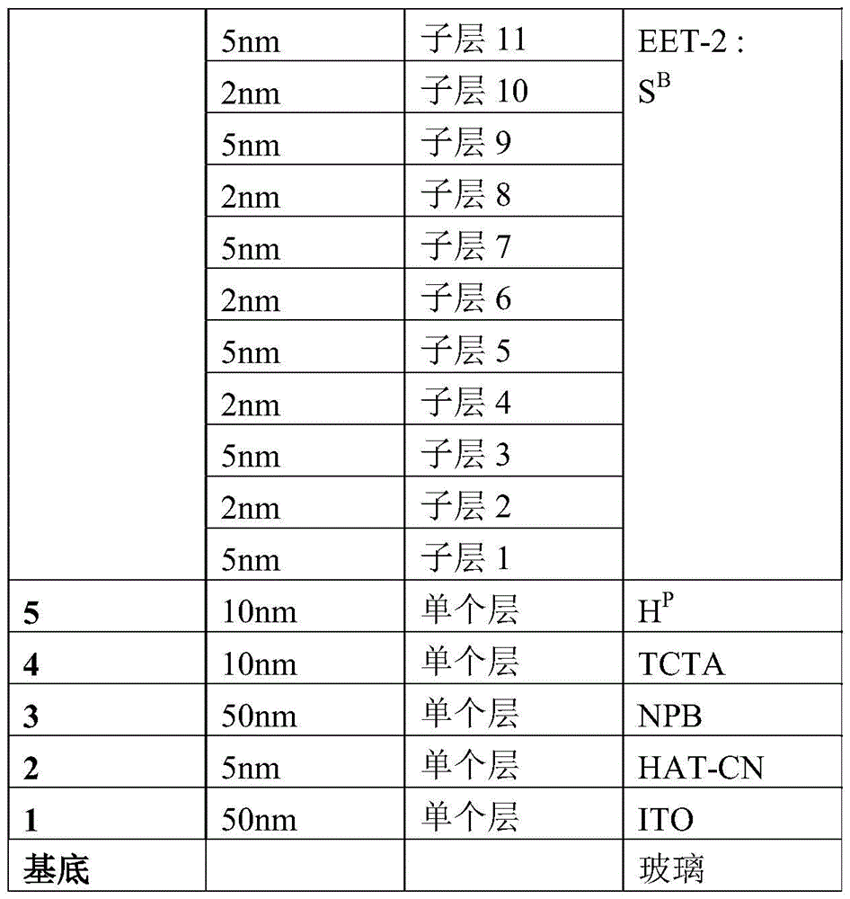 Figure BDA0004130764230003221
