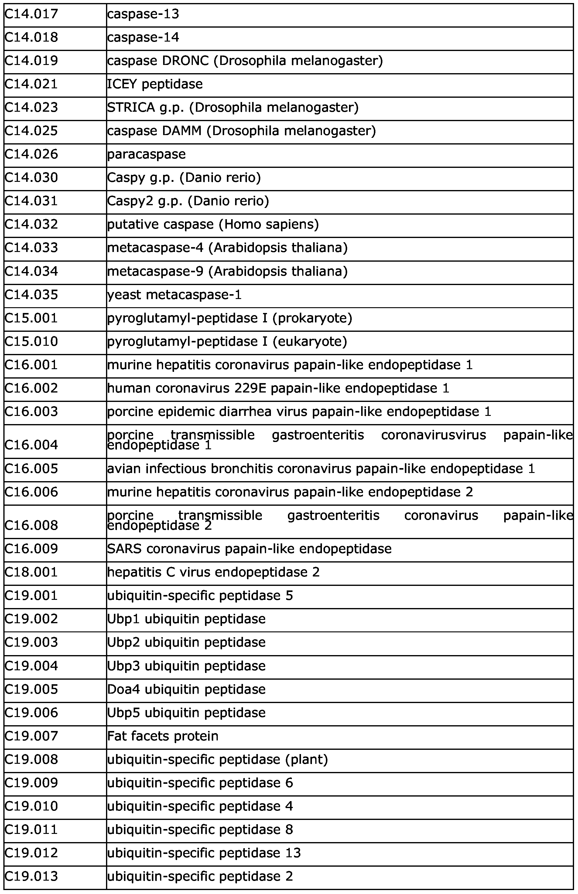Figure imgf000058_0001
