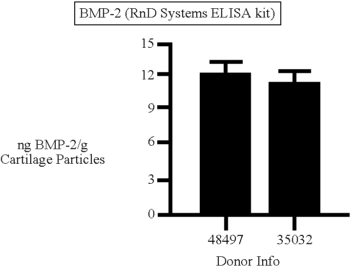Figure US20080220044A1-20080911-C00005