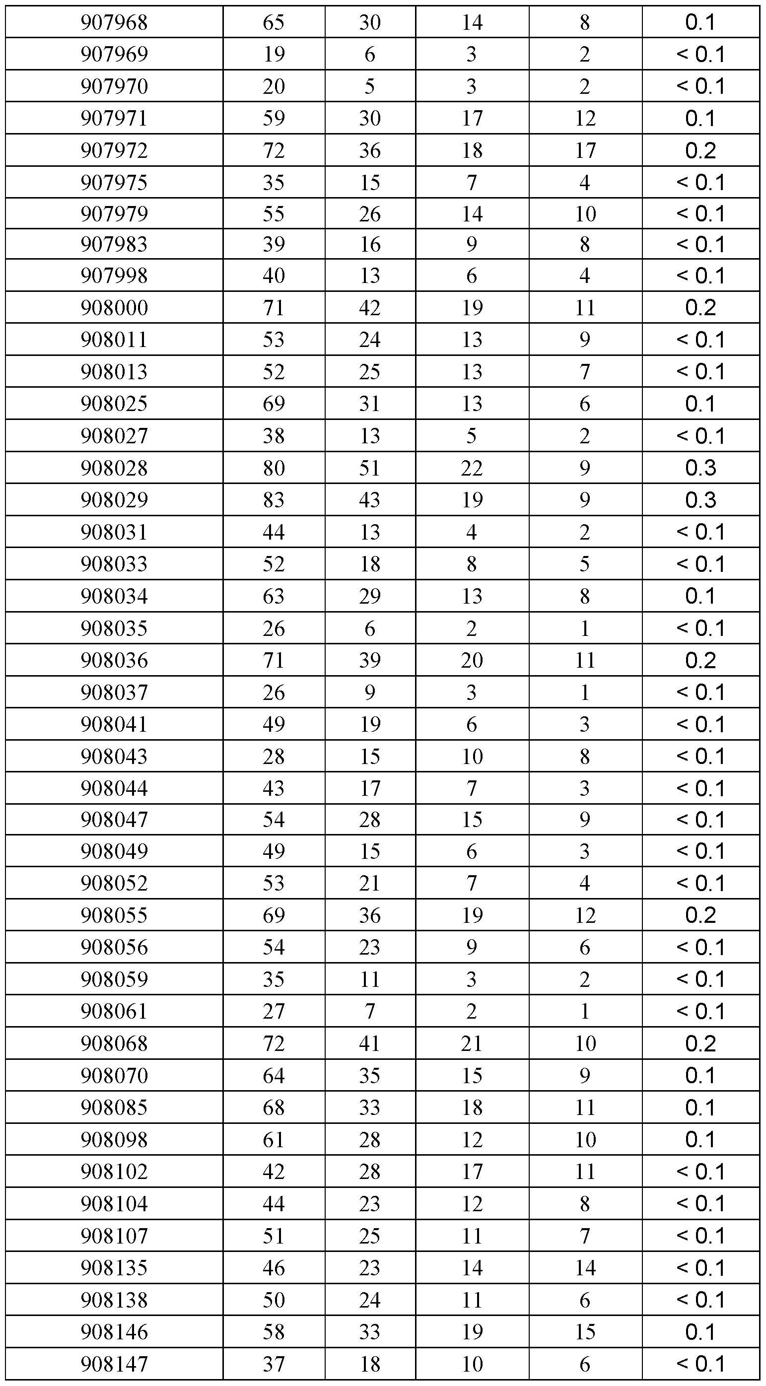 Figure imgf000164_0001