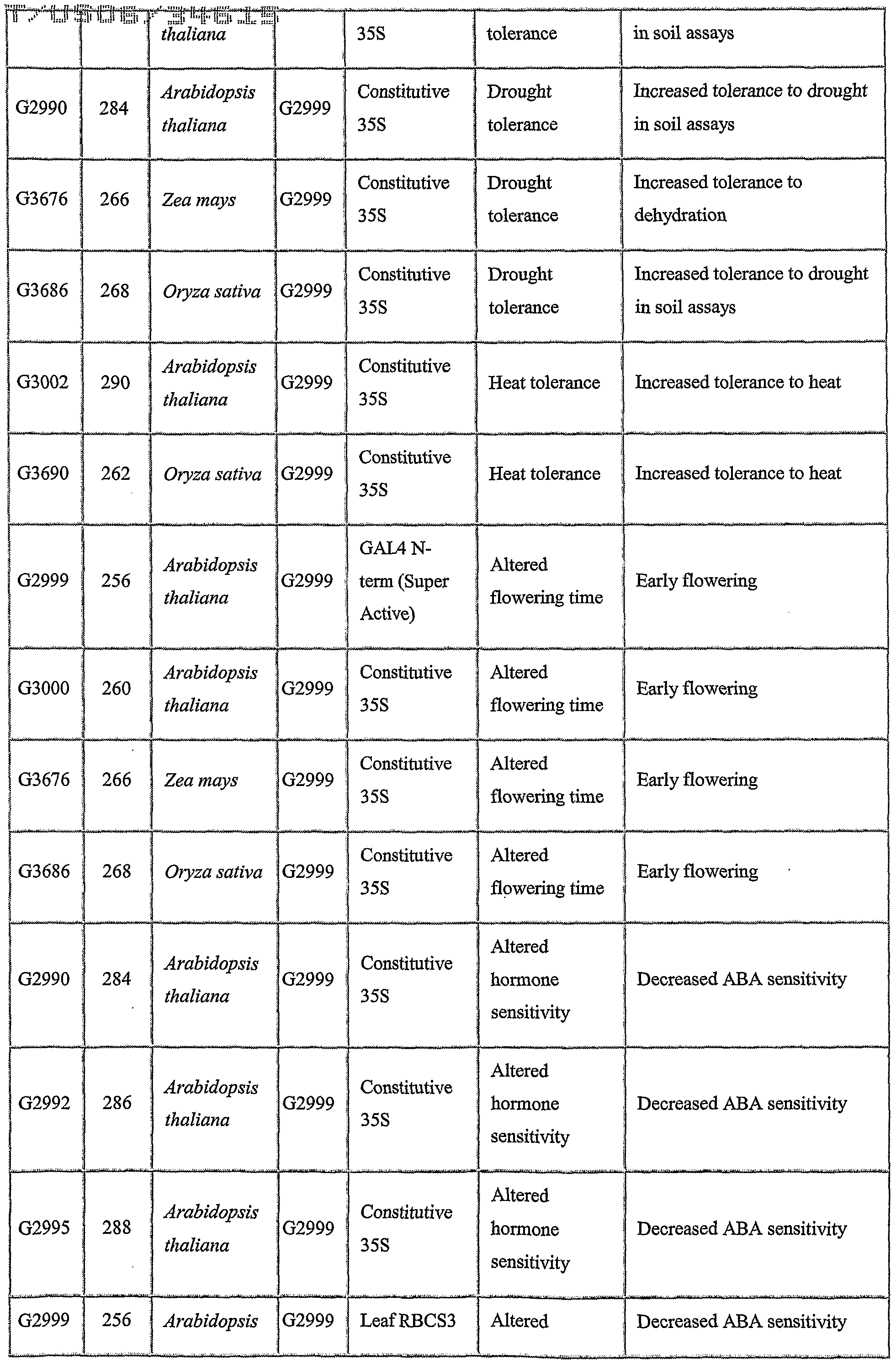 Figure imgf000161_0001