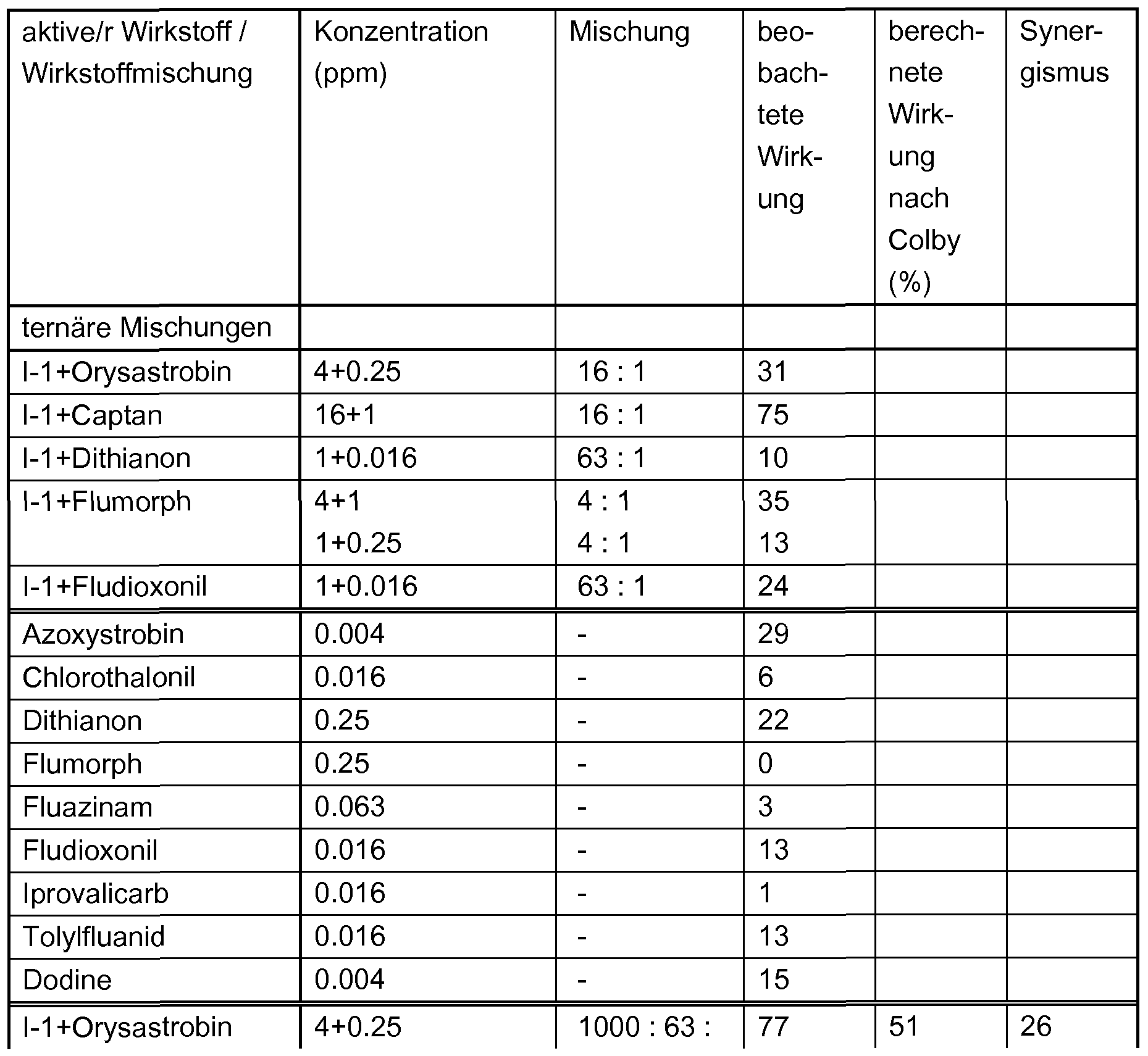 Figure imgf000270_0002