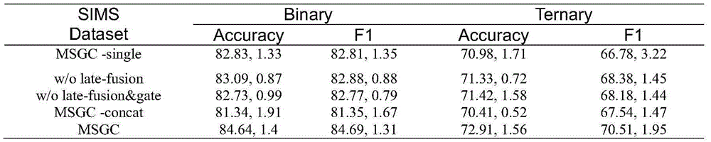 Figure BDA0003586601120000131