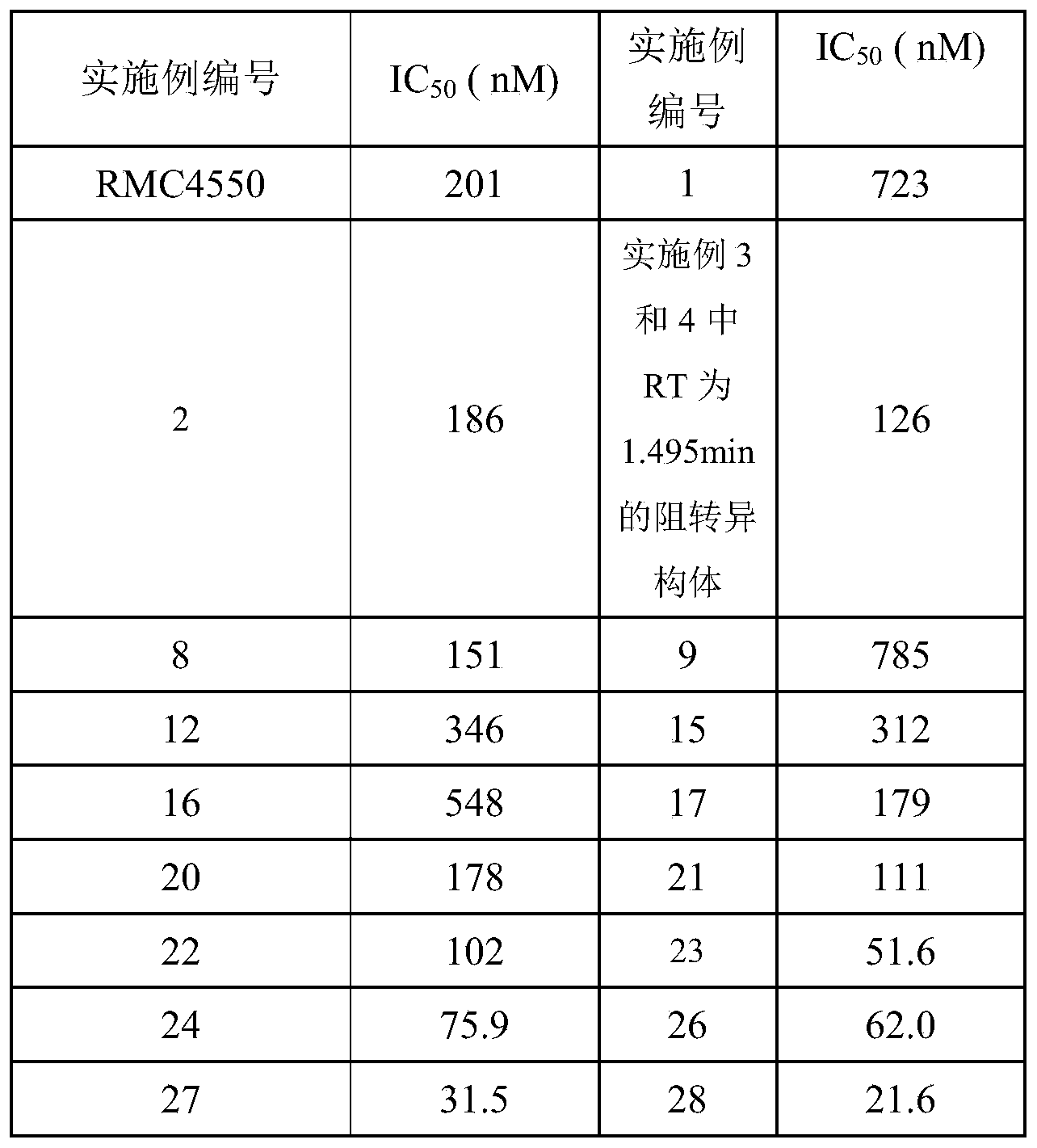 Figure PCTCN2019121844-appb-000095