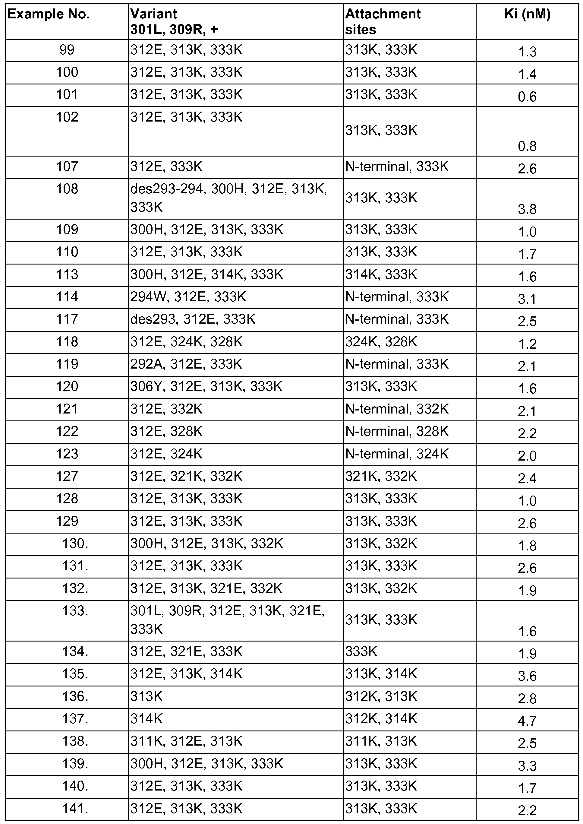 Figure imgf000221_0001