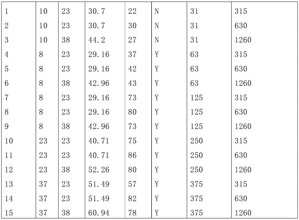 Figure GDA0003414807900001421