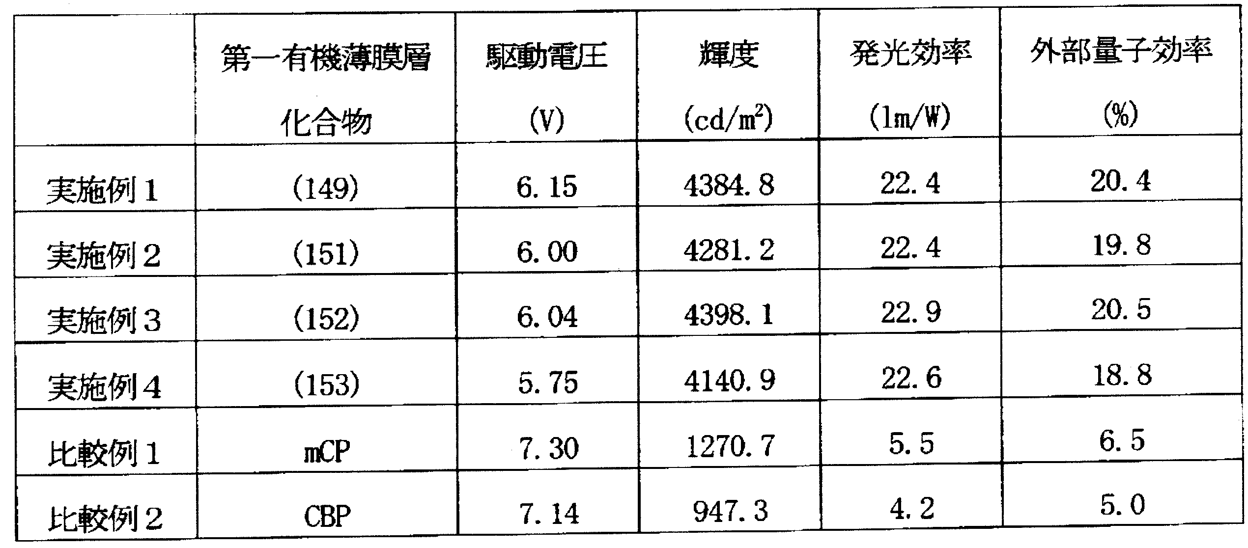 Figure JPOXMLDOC01-appb-T000001