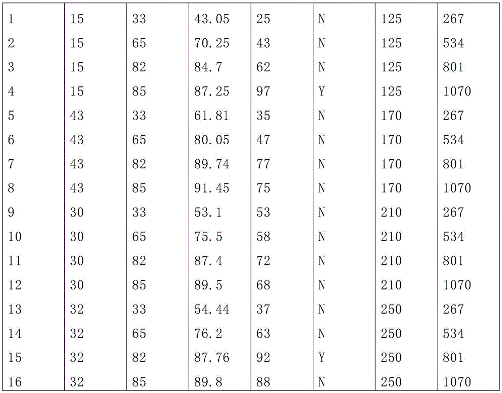 Figure GDA0003414807900000821