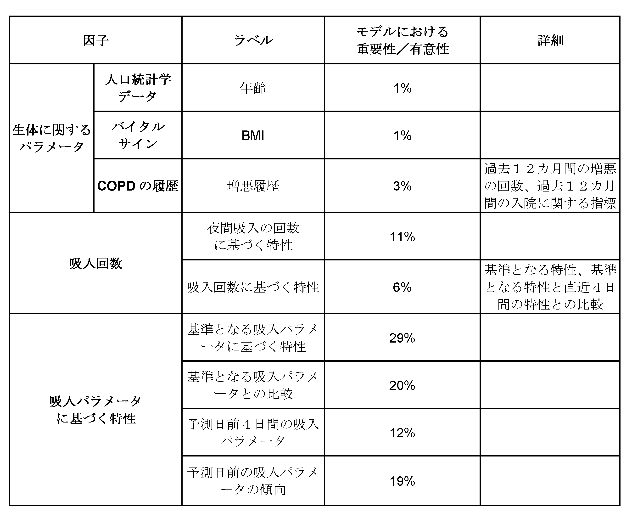 Figure 2022530963000008
