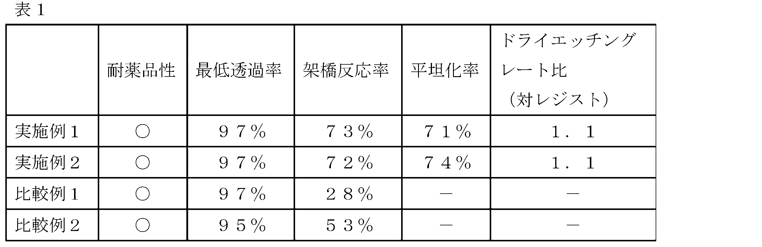 Figure 0007311846000005