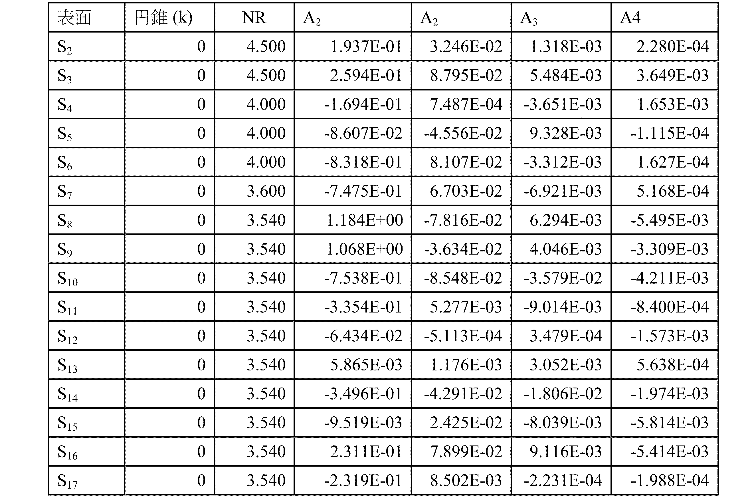 Figure 0007252247000025