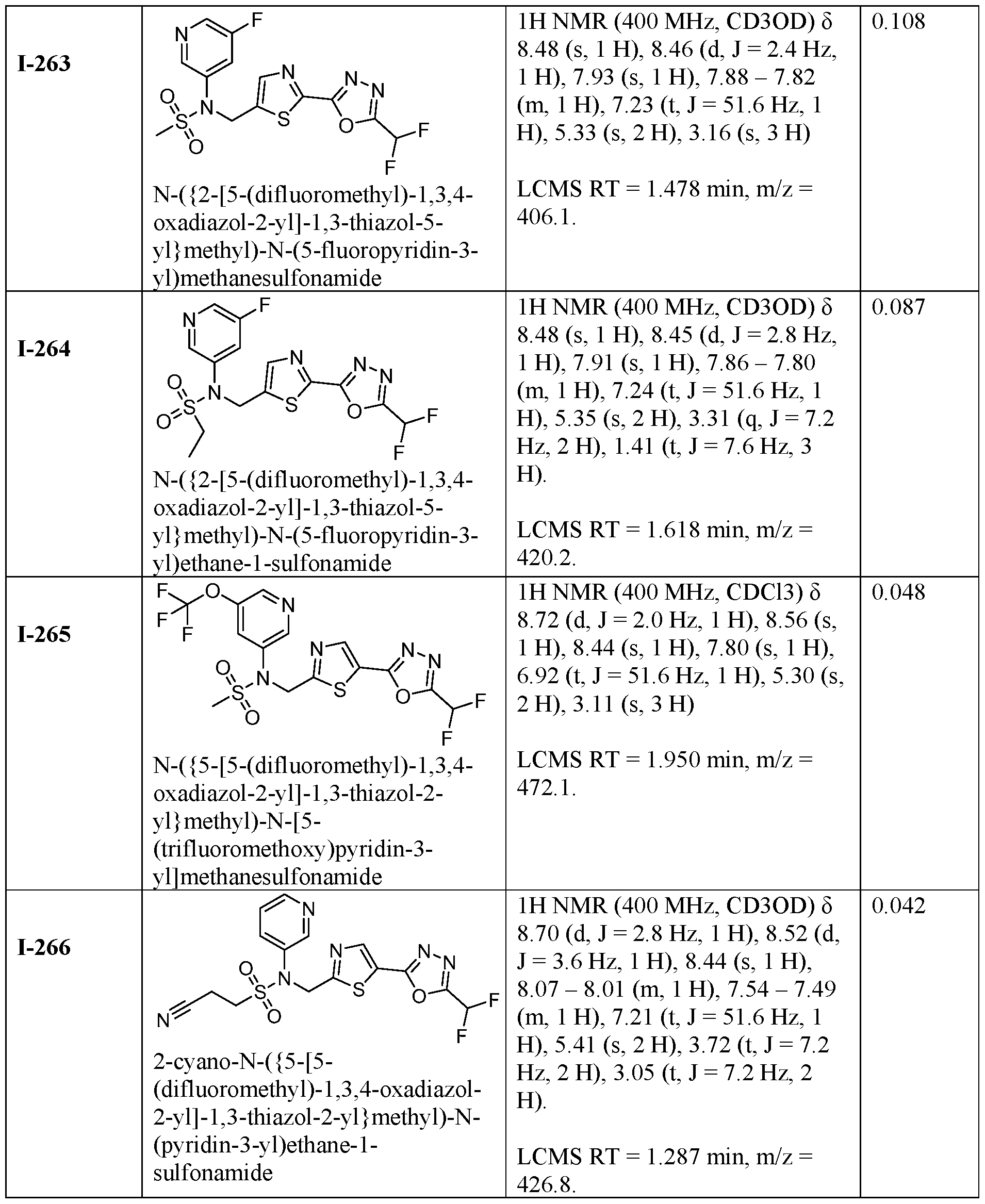 Figure imgf000278_0001