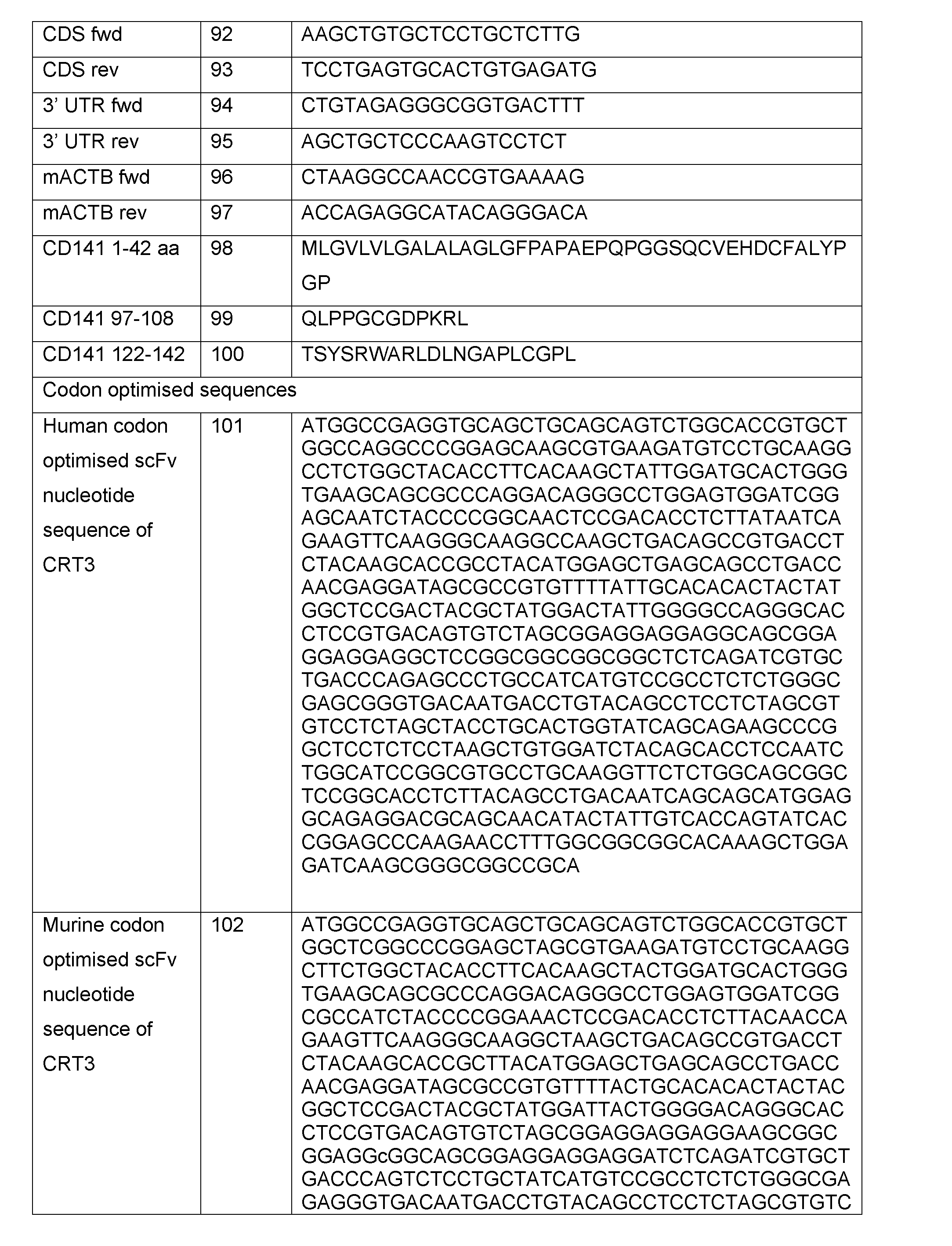 Figure imgf000122_0001