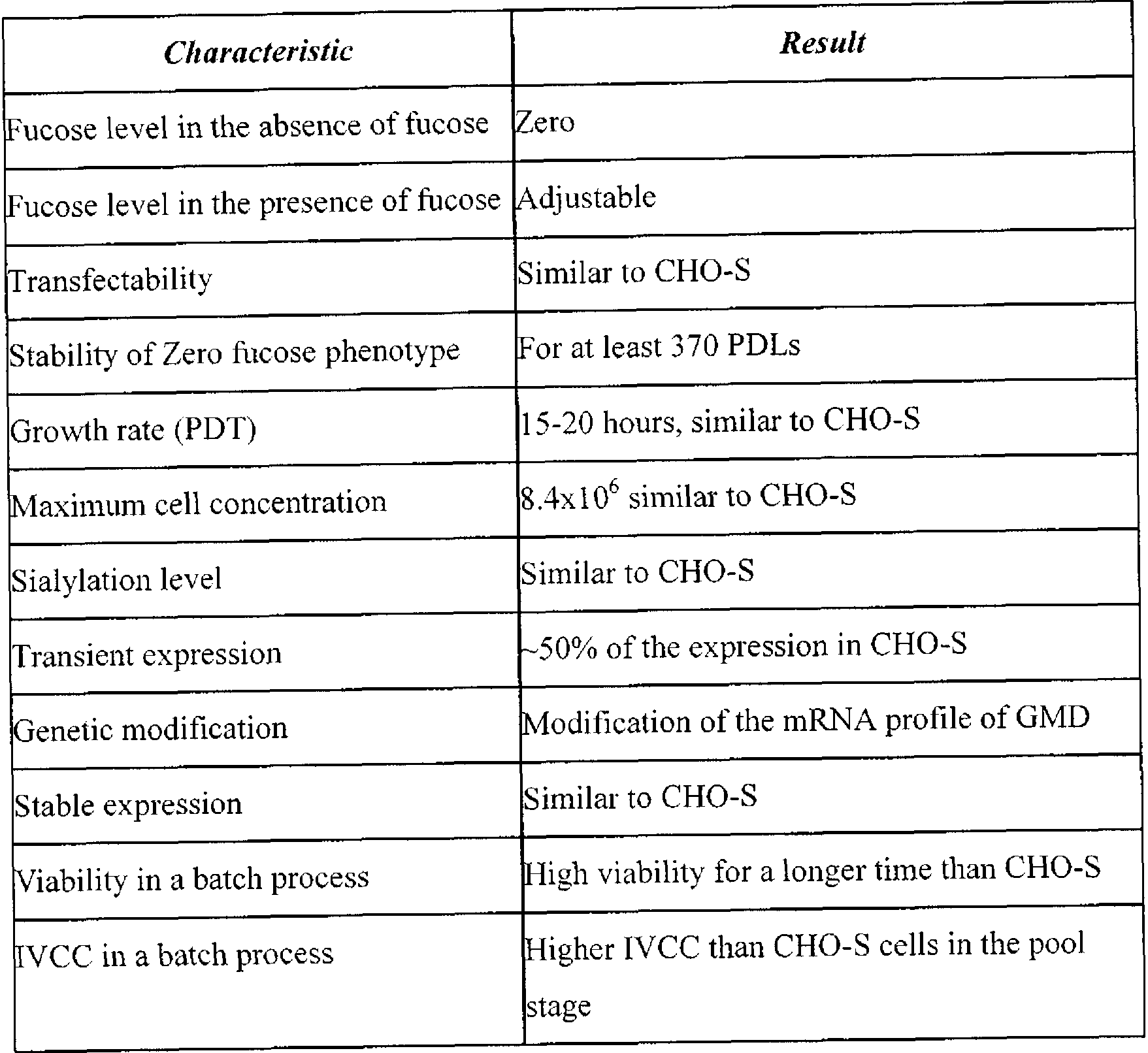 Figure imgf000076_0001