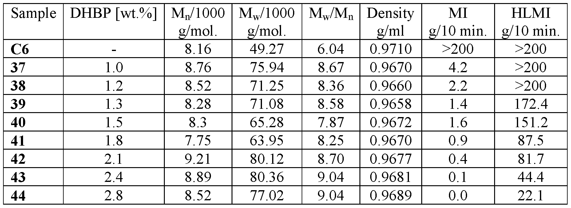 Figure imgf000040_0002