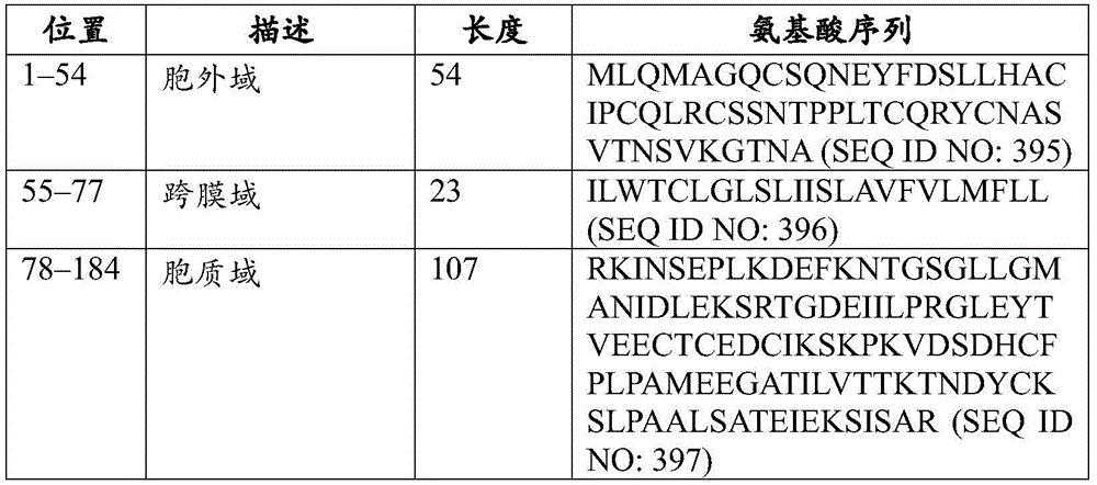 Figure BDA0003067402900001021