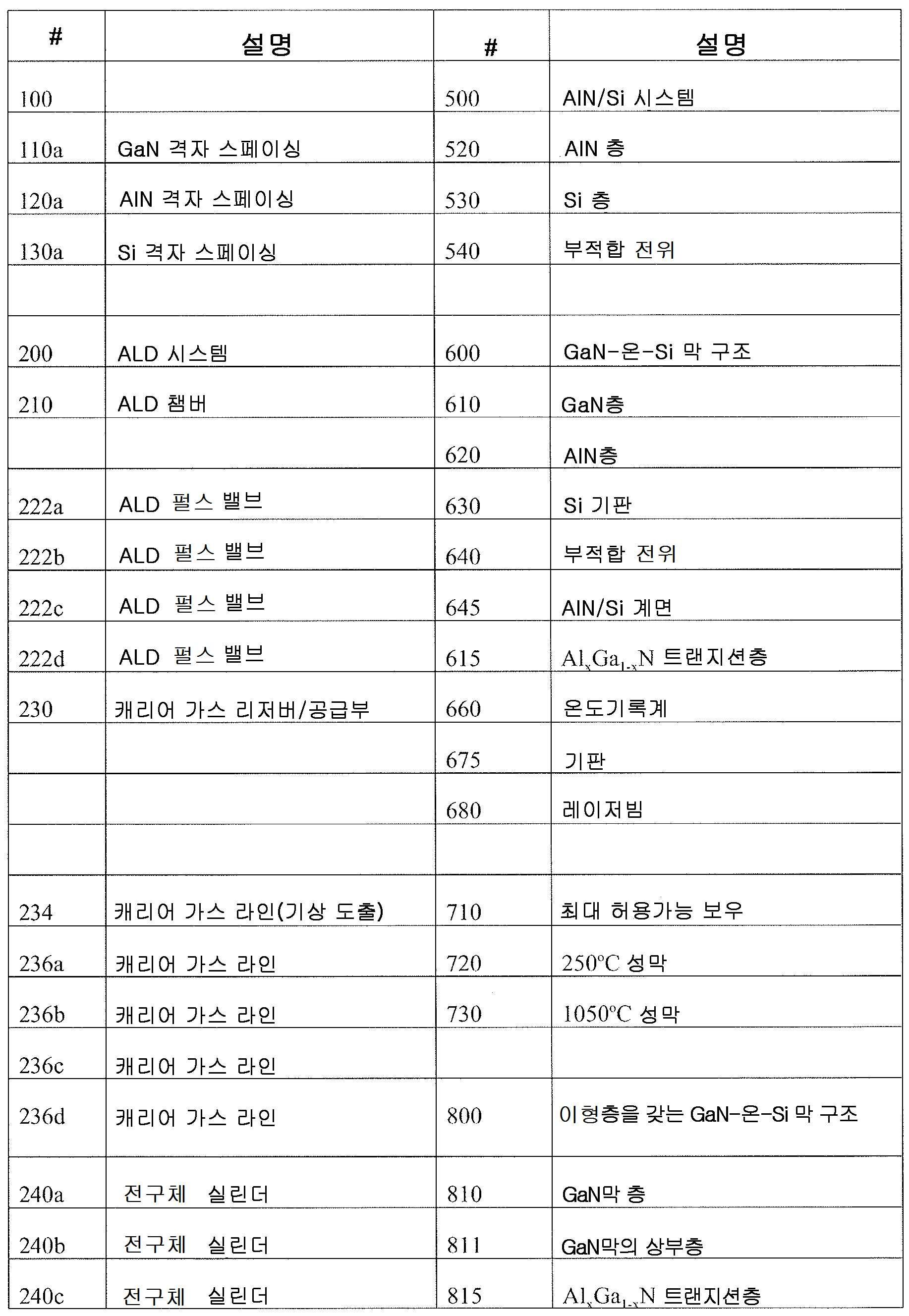 Figure 112016027598563-pct00002